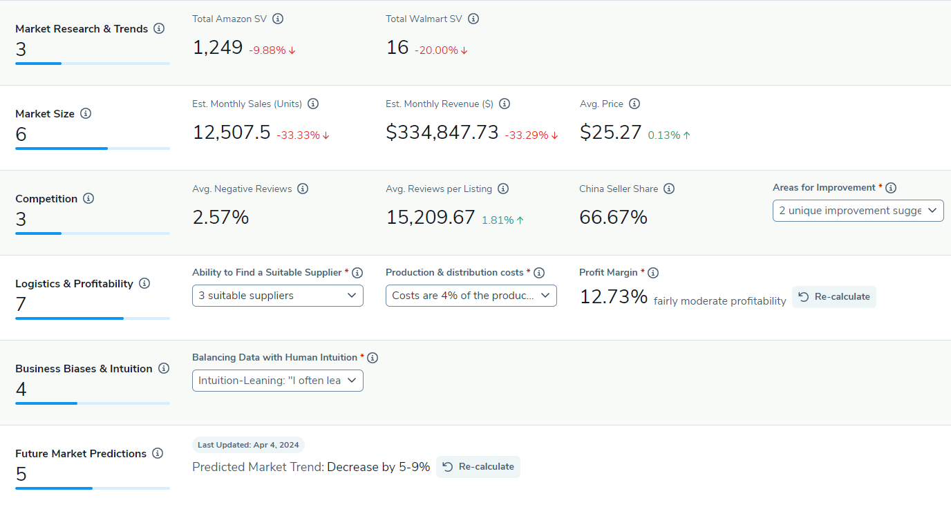 helium 10 product launchpad - idea scorecard results