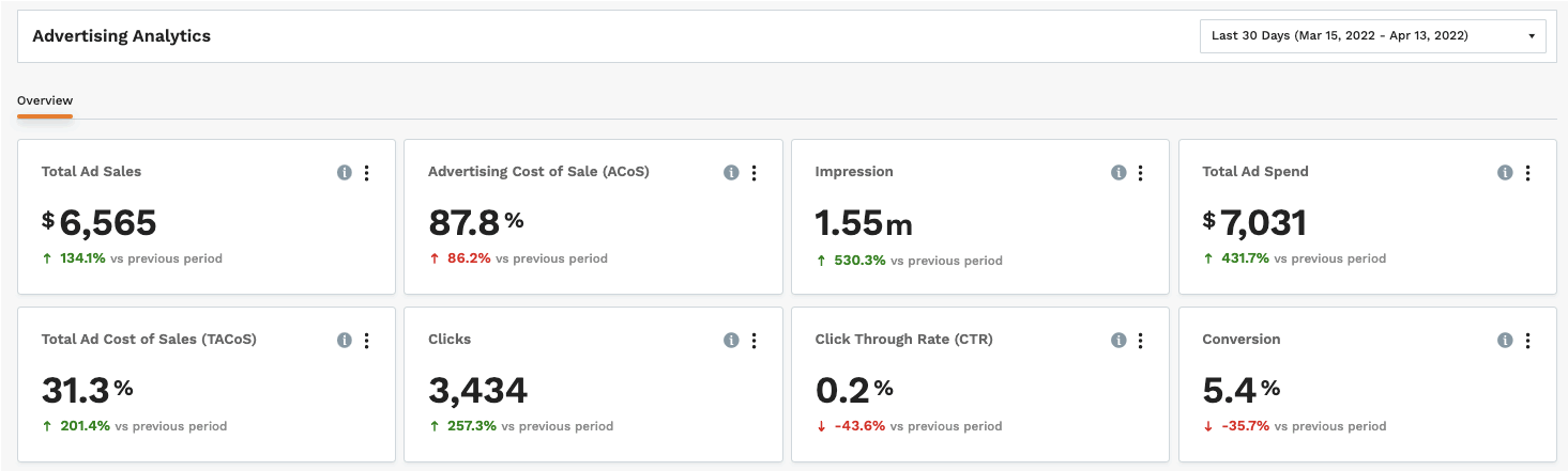 jungle scout advertising analytics metrics