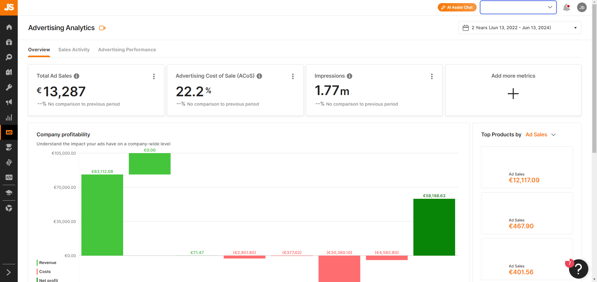 jungle scout advertising analytics