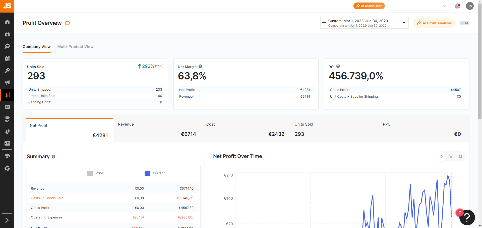 jungle scout analytics profit overview