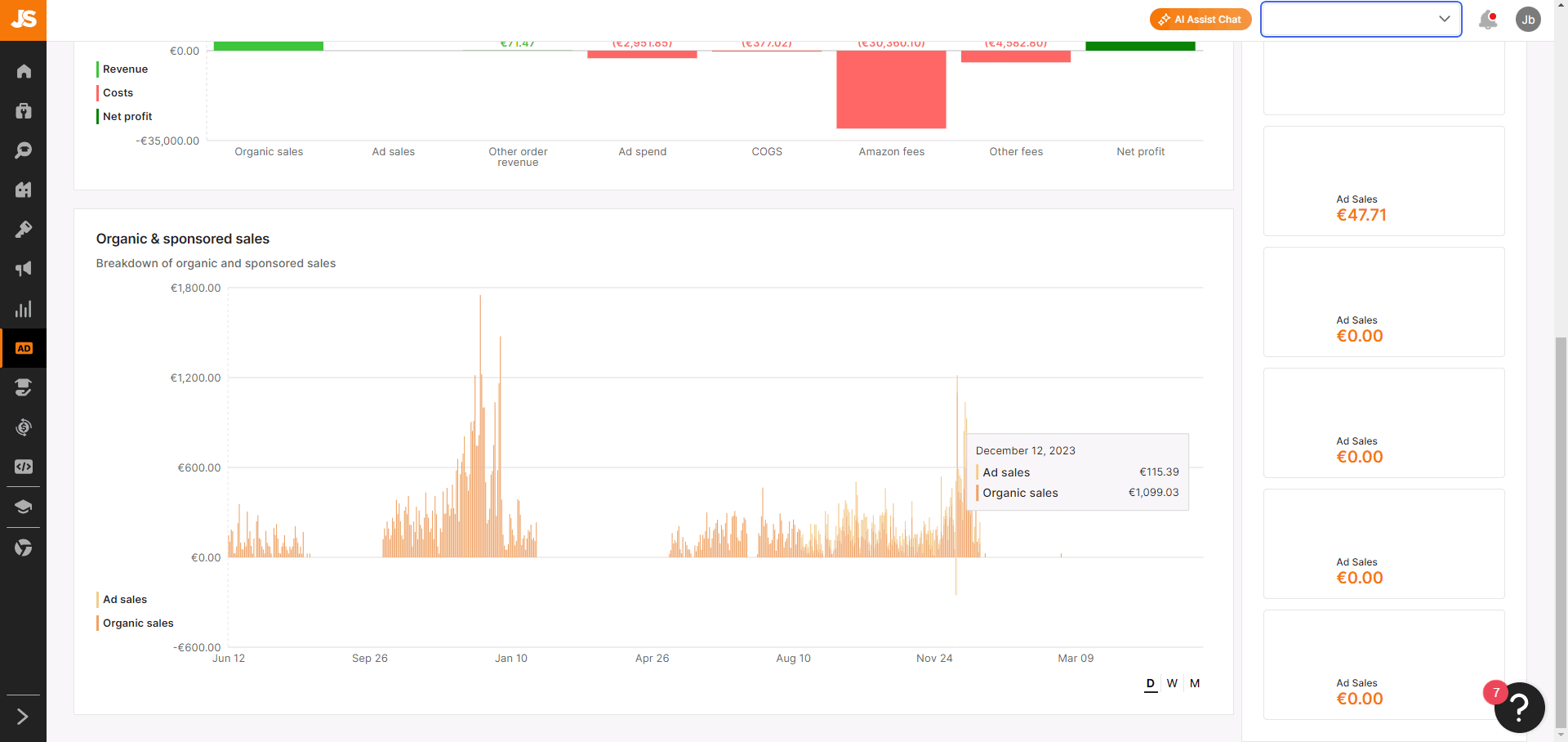 jungle scout analytics