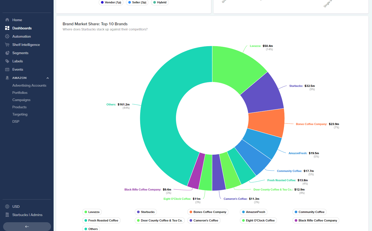 jungle scout cobalt top 10 brands