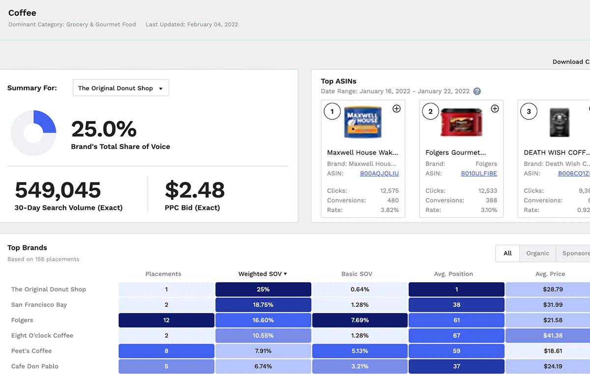 jungle scout data cloud dashboard