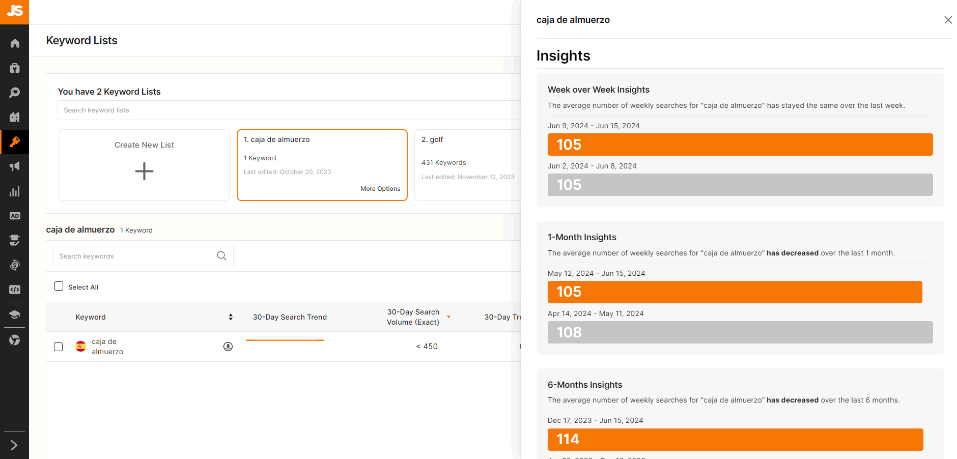 jungle scout keyword lists insights