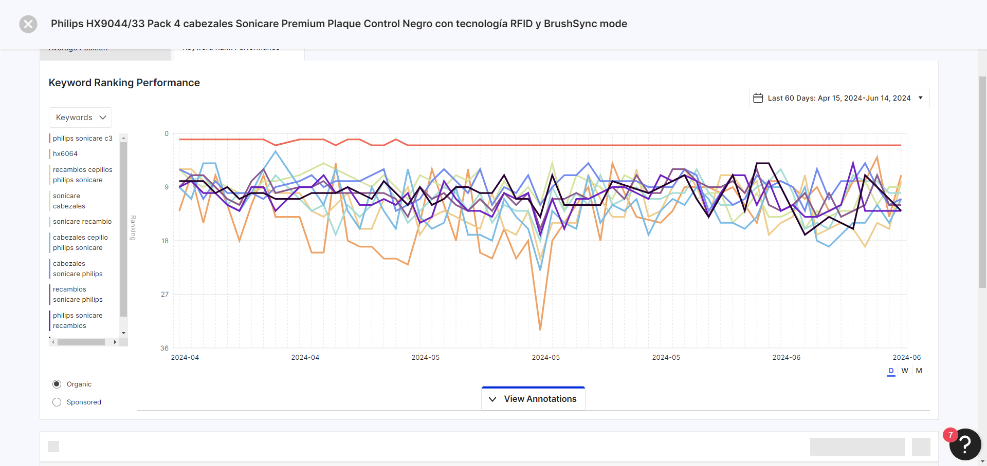 jungle scout keyword ranking performance