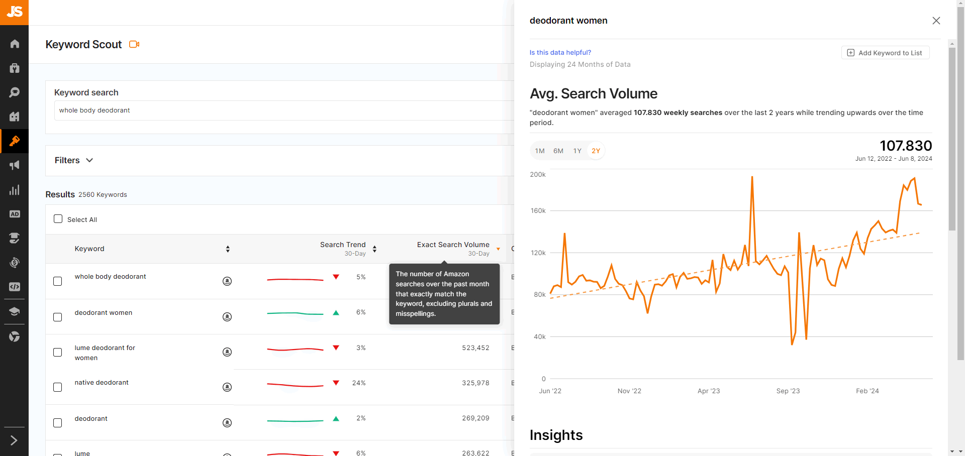 jungle scout keyword scout results