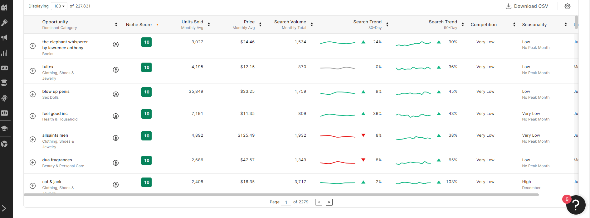 jungle scout opportunity finder results