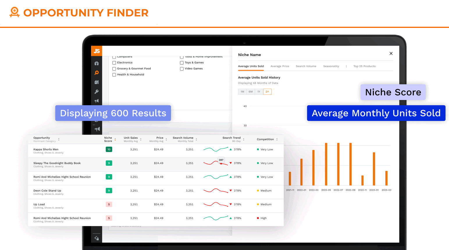 jungle scout opportunity score