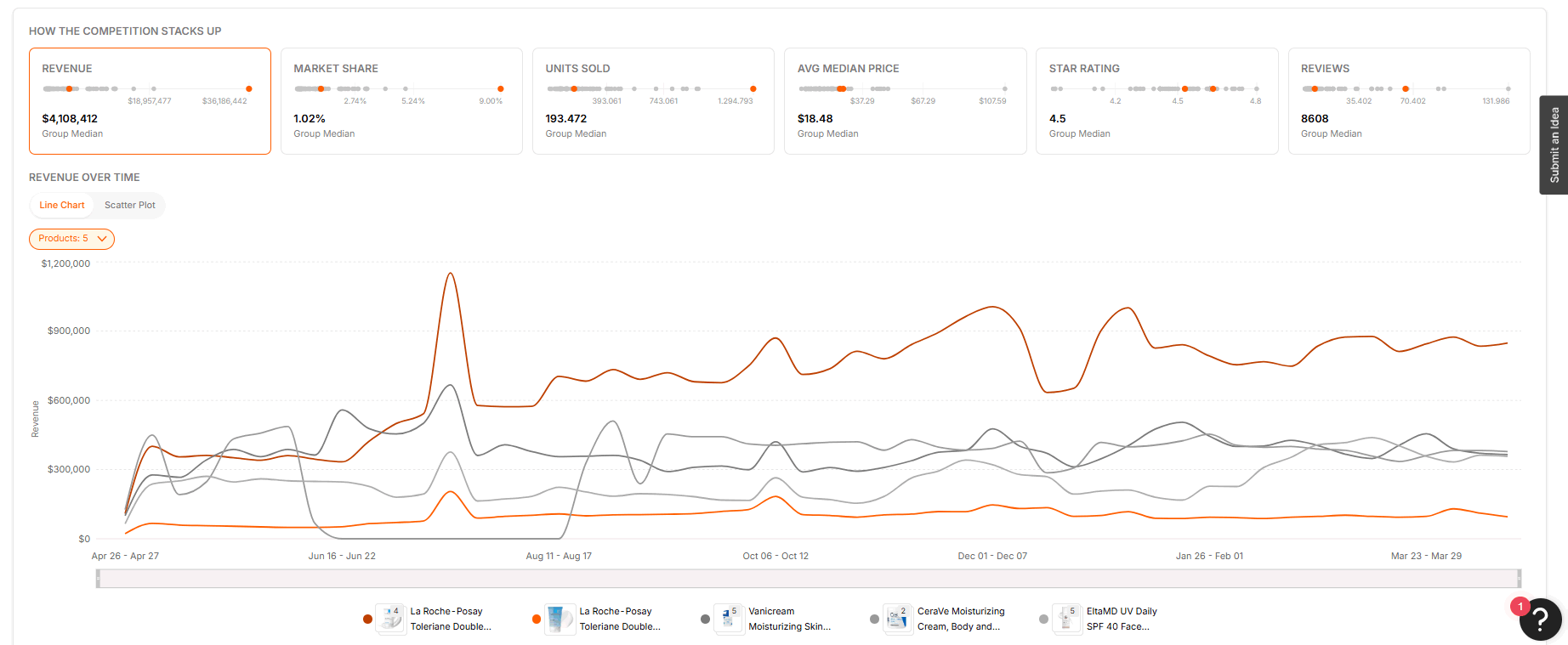 jungle scout competitive intelligence competition report
