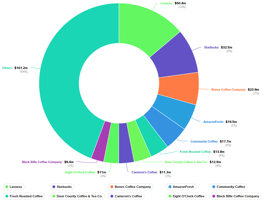 jungle scout cobalt Top 10 brands